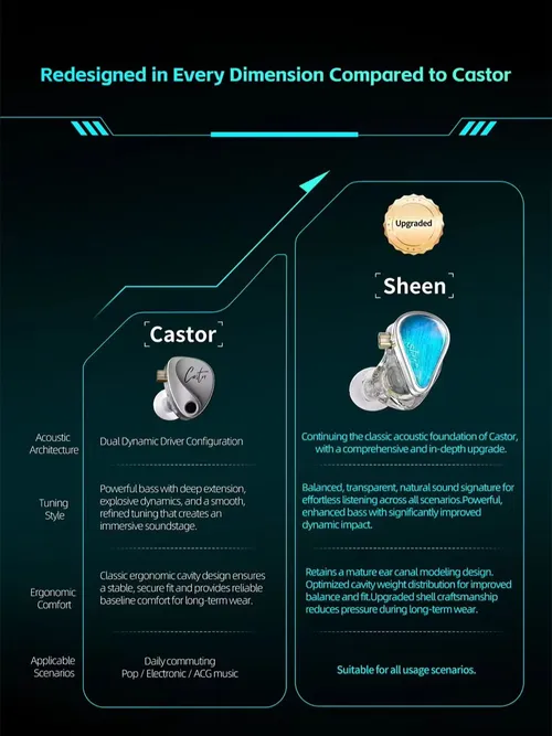 KZ Sheen HIFI 유선 이어폰 게이밍 베이스 인이어 모니터 저지연 이어버드 스포츠 노이즈 캔슬링 헤드폰 마이크 포함